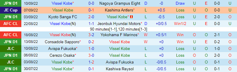 Nhận định, soi kèo Vissel Kobe vs Tokyo, 17h00 ngày 14/9: Khó cho chủ nhà - Ảnh 1