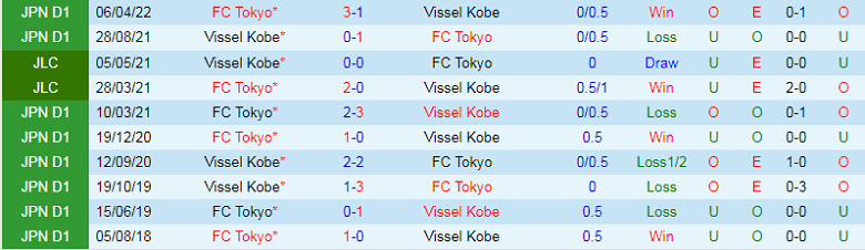 Nhận định, soi kèo Vissel Kobe vs Tokyo, 17h00 ngày 14/9: Khó cho chủ nhà - Ảnh 2