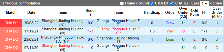 Nhận định, soi kèo Guangxi Pingguo vs Shanghai Jiading, 14h00 ngày 15/9: Thành bại tại hàng thủ - Ảnh 4