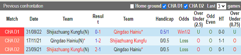 Nhận định, soi kèo Qingdao Manatee vs Shijiazhuang, 14h30 ngày 15/9: Đọ hỏa lực - Ảnh 2