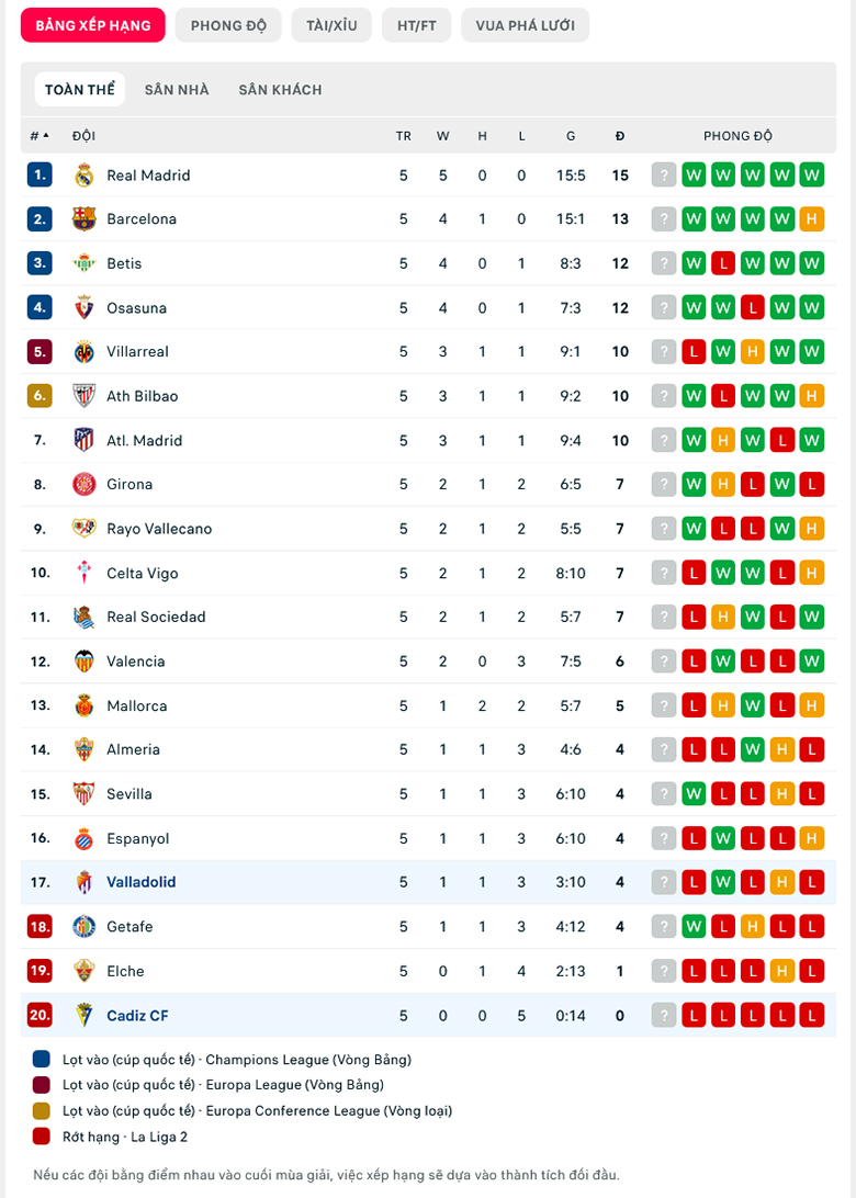 Nhận định, soi kèo Valladolid vs Cadiz, 2h00 ngày 17/9: Cơ hội cho chủ nhà - Ảnh 1