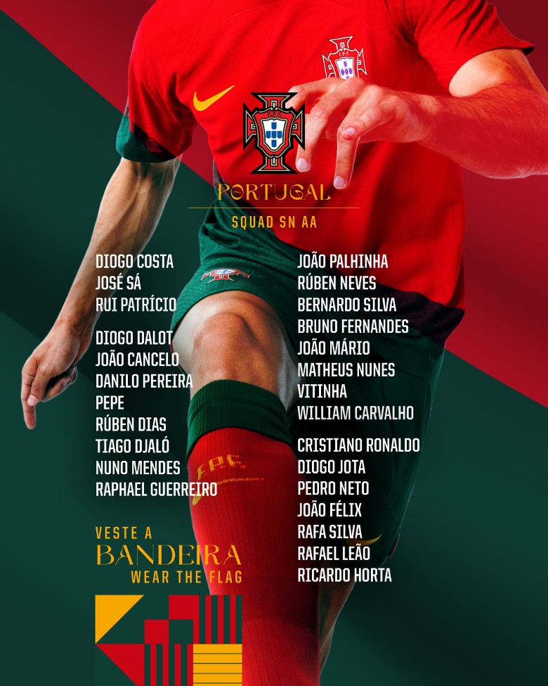 Ronaldo có tên trong danh sách triệu tập ĐT Bồ Đào Nha dự Nations League - Ảnh 2