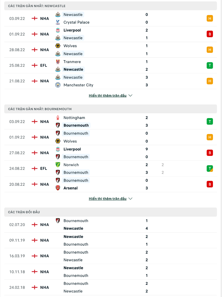 Nhận định, soi kèo Newcastle vs Bournemouth, 21h00 ngày 17/9: Chích chòe cất cánh - Ảnh 2