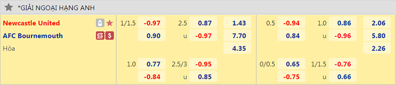 Nhận định, soi kèo Newcastle vs Bournemouth, 21h00 ngày 17/9: Chích chòe cất cánh - Ảnh 3
