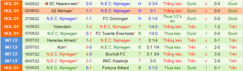 Nhận định, soi kèo Utrecht vs NEC, 1h00 ngày 17/9: Chủ nhà uy tín - Ảnh 4