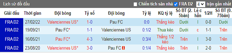 Nhận định, soi kèo Pau FC vs Valenciennes, 0h00 ngày 18/9: Cơ hội cho Quang Hải - Ảnh 2