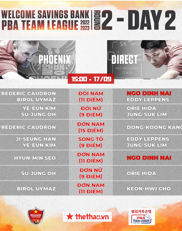 Nhận định vòng đấu thứ 2 PBA Team League - Phoenix vs Direct - Ảnh 1