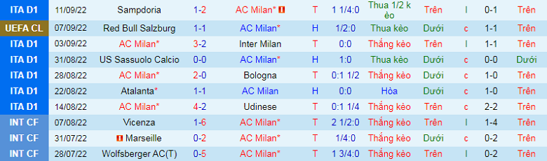 Nhận định, soi kèo Napoli vs AC Milan, 1h45 ngày 19/9: Bản lĩnh nhà vua - Ảnh 3