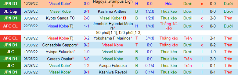 Nhận định, soi kèo Vissel Kobe vs Gamba Osaka, 17h00 ngày 18/9: Chủ nhà gặp khó - Ảnh 3