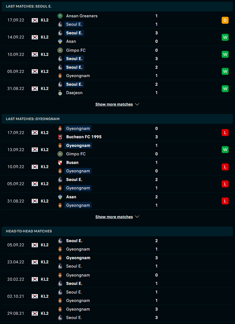 Nhận định, soi kèo Seoul E-Land vs Gyeongnam, 17h30 ngày 21/9: Sức bật sân nhà - Ảnh 2