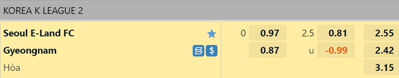 Nhận định, soi kèo Seoul E-Land vs Gyeongnam, 17h30 ngày 21/9: Sức bật sân nhà - Ảnh 4