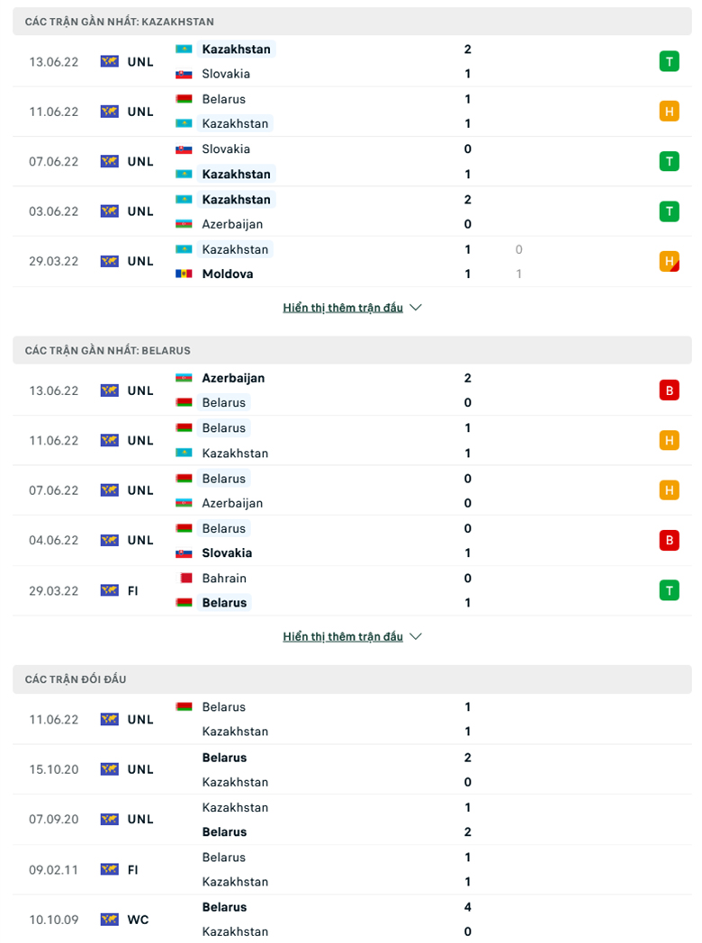 Nhận định, soi kèo Kazakhstan vs Belarus, 21h00 ngày 22/9: Giấc mơ có thật - Ảnh 2