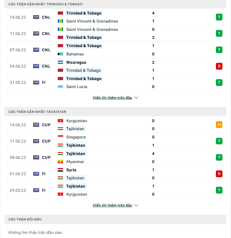 Nhận định, soi kèo Trinidad Tobago vs Tajikistan, 17h30 ngày 22/9: Đẳng cấp lên tiếng - Ảnh 1