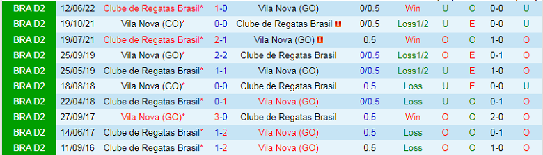 Nhận định, soi kèo Vila Nova vs CRB/AL, 7h30 ngày 23/9: Chủ nhà gặp khó - Ảnh 2