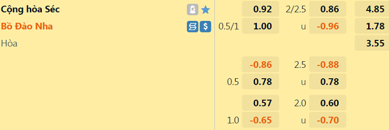 Nhận định, soi kèo Czech vs Bồ Đào Nha, 1h45 ngày 25/9: Dễ cho Seleccao - Ảnh 5