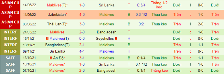 Nhận định, soi kèo Lào vs Maldives, 15h00 ngày 24/9: Chỉnh lại thước ngắm - Ảnh 4