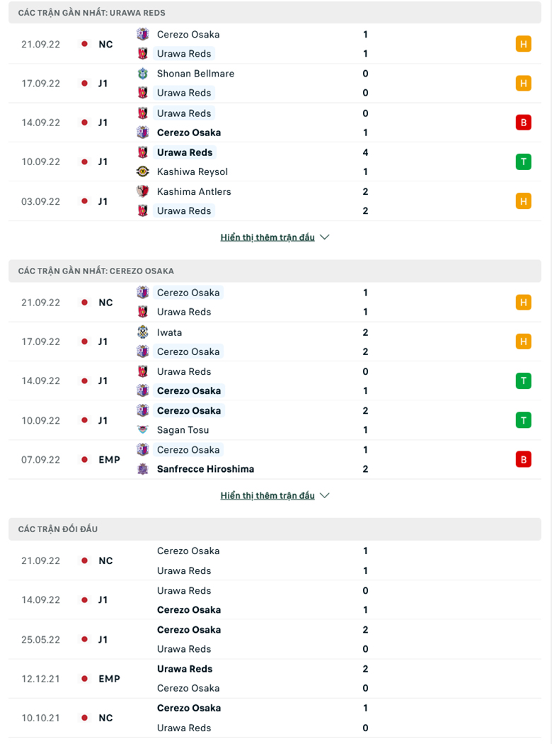 Nhận định, soi kèo Urawa Reds vs Cerezo Osaka, 15h00 ngày 25/9: Chủ nhà sáng giá - Ảnh 1