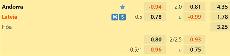 Nhận định, soi kèo Andorra vs Latvia, 20h00 ngày 25/9: Lấy vé thăng hạng - Ảnh 4