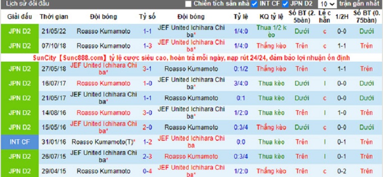 Nhận định, soi kèo JEF United vs Roasso Kumamoto, 12h00 ngày 25/9: Khách lấn lướt - Ảnh 5