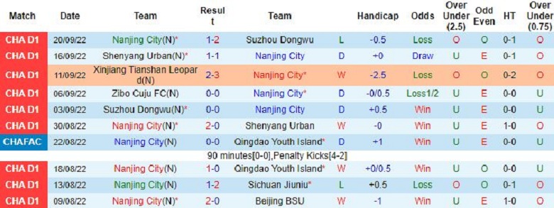 Nhận định, soi kèo Nanjing City vs Zibo Cuju, 14h30 ngày 25/9: Căng như dây đàn - Ảnh 2