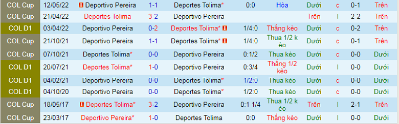 Nhận định, soi kèo Tolima vs Deportivo Pereira, 8h15 ngày 26/9: Điểm tựa sân nhà - Ảnh 3