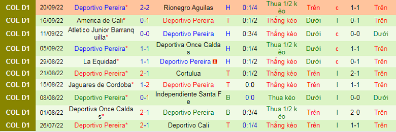 Nhận định, soi kèo Tolima vs Deportivo Pereira, 8h15 ngày 26/9: Điểm tựa sân nhà - Ảnh 5