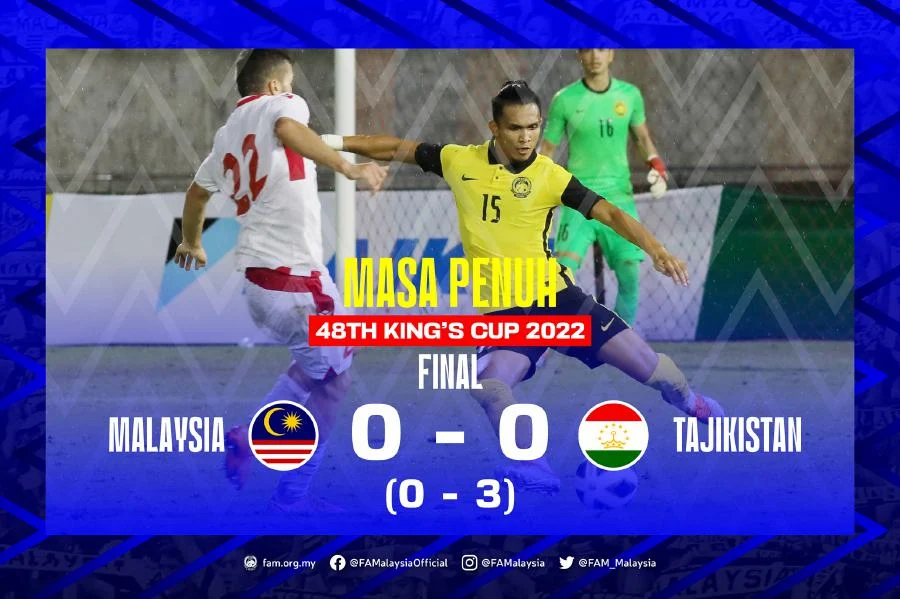 Kết quả chung kết King's Cup 2022: Malaysia đá hỏng 3 quả phạt đền, nhường chức vô địch cho Tajikistan - Ảnh 1