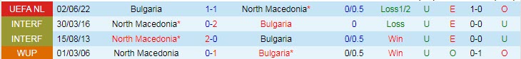 Nhận định, soi kèo Bắc Macedonia vs Bulgaria, 1h45 ngày 27/9: Khó nhằn - Ảnh 4