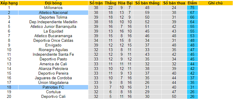 Nhận định, soi kèo Nacional vs Patriotas, 8h05 ngày 27/9: Con mồi ưa thích - Ảnh 5