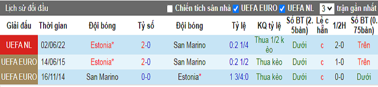 Nhận định, soi kèo San Marino vs Estonia, 1h45 ngày 27/9: Khó có bất ngờ - Ảnh 3