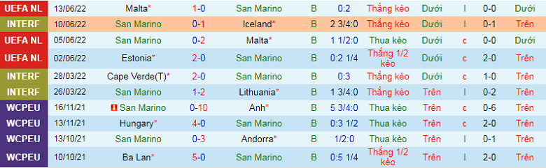 Nhận định, soi kèo San Marino vs Estonia, 1h45 ngày 27/9: Khó có bất ngờ - Ảnh 4