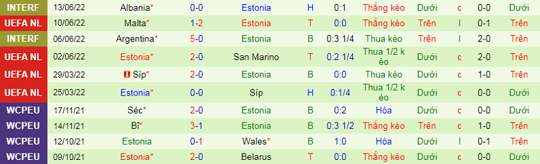 Nhận định, soi kèo San Marino vs Estonia, 1h45 ngày 27/9: Khó có bất ngờ - Ảnh 5
