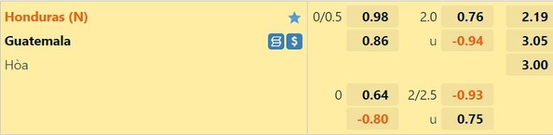 Nhận định, soi kèo Honduras vs Guatemala, 08h00 ngày 28/9: Chờ đợi bất ngờ - Ảnh 3