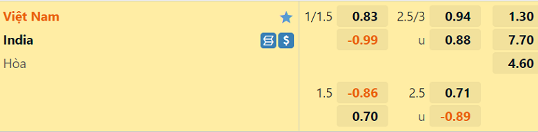 Tỷ lệ kèo nhà cái Việt Nam vs Ấn Độ, 19h00 ngày 27/9 - Ảnh 1