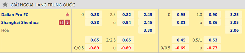 Nhận định, soi kèo Dalian Pro vs Shanghai Shenhua, 18h30 ngày 29/9: Củng cố vị trí - Ảnh 3