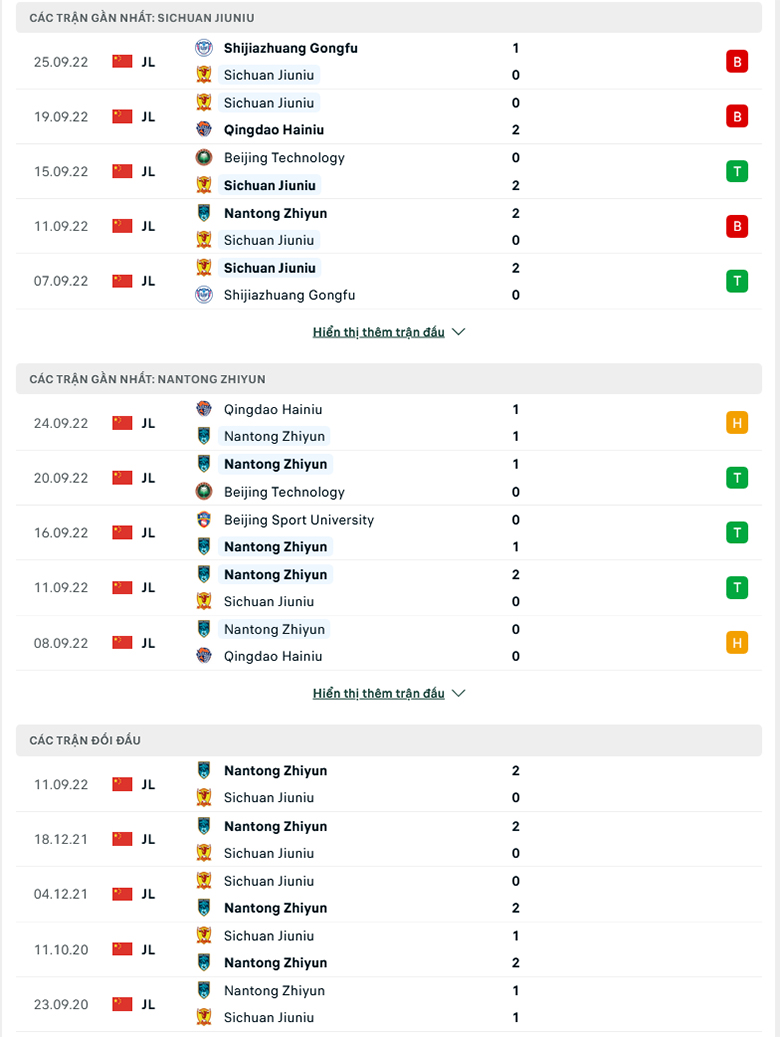 Nhận định, soi kèo Sichuan Jiuniu vs Nantong Zhiyun, 14h30 ngày 29/9: Bám sát ngôi đầu - Ảnh 2