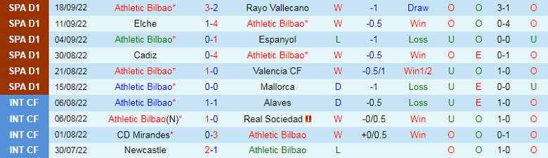 Nhận định, soi kèo Bilbao vs Almeria, 2h00 ngày 1/10: Đi dễ khó về - Ảnh 4