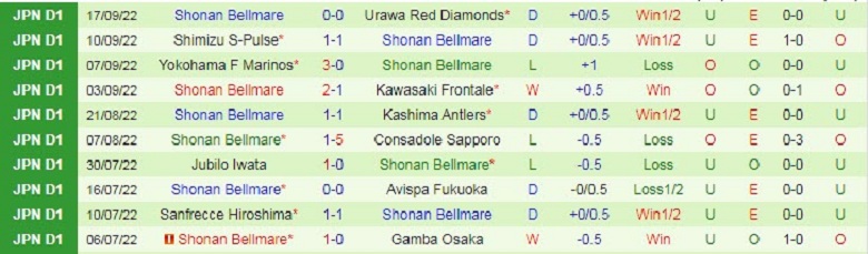 Nhận định, soi kèo Cerezo Osaka vs Shonan Bellmare, 12h00 ngày 1/10: Khó có bất ngờ - Ảnh 3