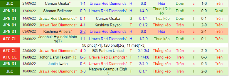 Nhận định, soi kèo Sanfrecce Hiroshima vs Urawa Reds, 13h00 ngày 1/10: Khó nhằn - Ảnh 4