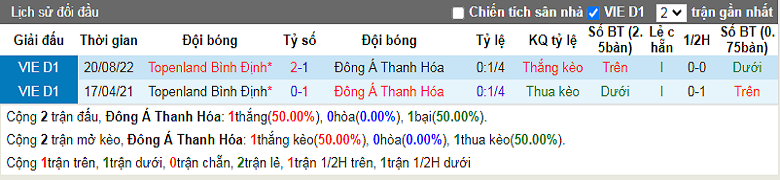 Nhận định, soi kèo Thanh Hóa vs Bình Định, 17h00 ngày 1/10: Điểm tựa sân nhà - Ảnh 1
