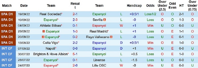 Nhận định, soi kèo Espanyol vs Valencia, 19h00 ngày 2/10: Chủ nhà yếu thế - Ảnh 2