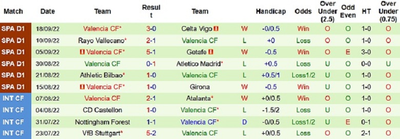 Nhận định, soi kèo Espanyol vs Valencia, 19h00 ngày 2/10: Chủ nhà yếu thế - Ảnh 3