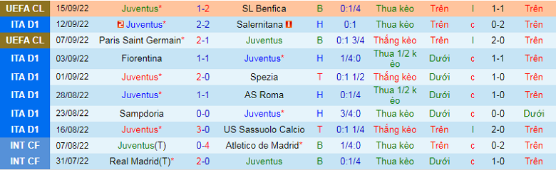 Nhận định, soi kèo Juventus vs Bologna, 1h45 ngày 3/10: Giận cá chém thớt - Ảnh 4