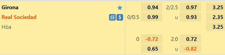 Soi tỷ lệ kèo nhà cái Girona vs Sociedad, 23h30 ngày 2/10 - Ảnh 2