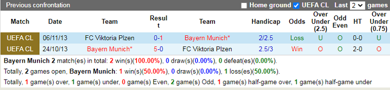 Nhận định, soi kèo Bayern Munich vs Plzen, 23h45 ngày 4/10: Chui vào hang cọp - Ảnh 3