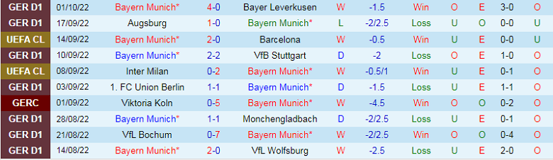 Nhận định, soi kèo Bayern Munich vs Plzen, 23h45 ngày 4/10: Chui vào hang cọp - Ảnh 4