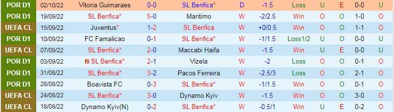Nhận định, soi kèo Benfica vs PSG, 2h00 ngày 6/10: Chênh lệch đẳng cấp - Ảnh 2