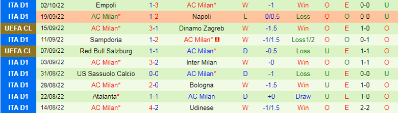 Nhận định, soi kèo Chelsea vs AC Milan, 2h00 ngày 6/10: Không còn đường lùi - Ảnh 3