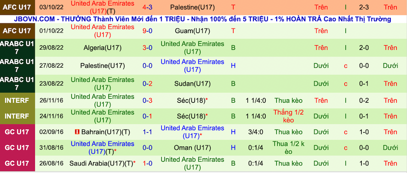 Nhận định, soi kèo U17 Indonesia vs U17 UAE, 20h00 ngày 5/10: Trở lại mặt đất - Ảnh 7
