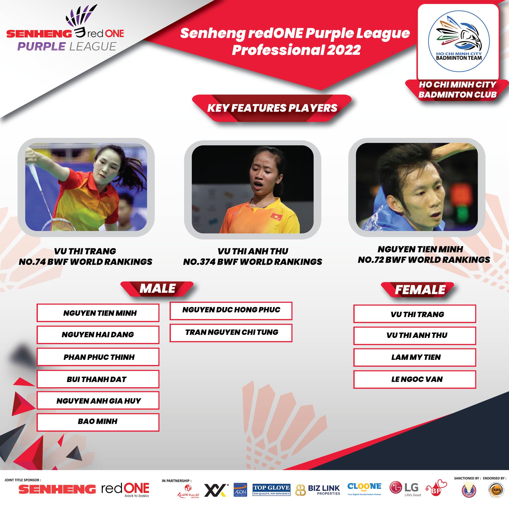 Danh sách các tay vợt tham dự giải cầu lông Purple League Malaysia - Ảnh 8